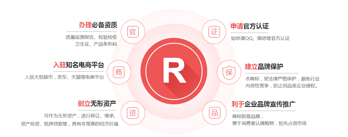赤城商标注册的作用